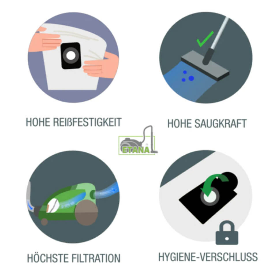 Hohe Reißfestigkeit, hohe Saugkraft und hohe Filtration – Etana Staubsauger-Beutel passend für Bosch BSGL52130, BSGL 52130